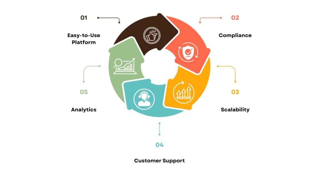 features of voice broadcasting service