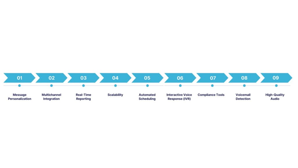 key features of voice broadcasting