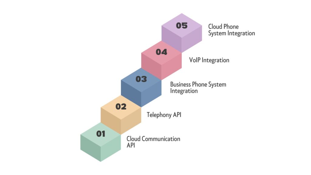 api integration for success