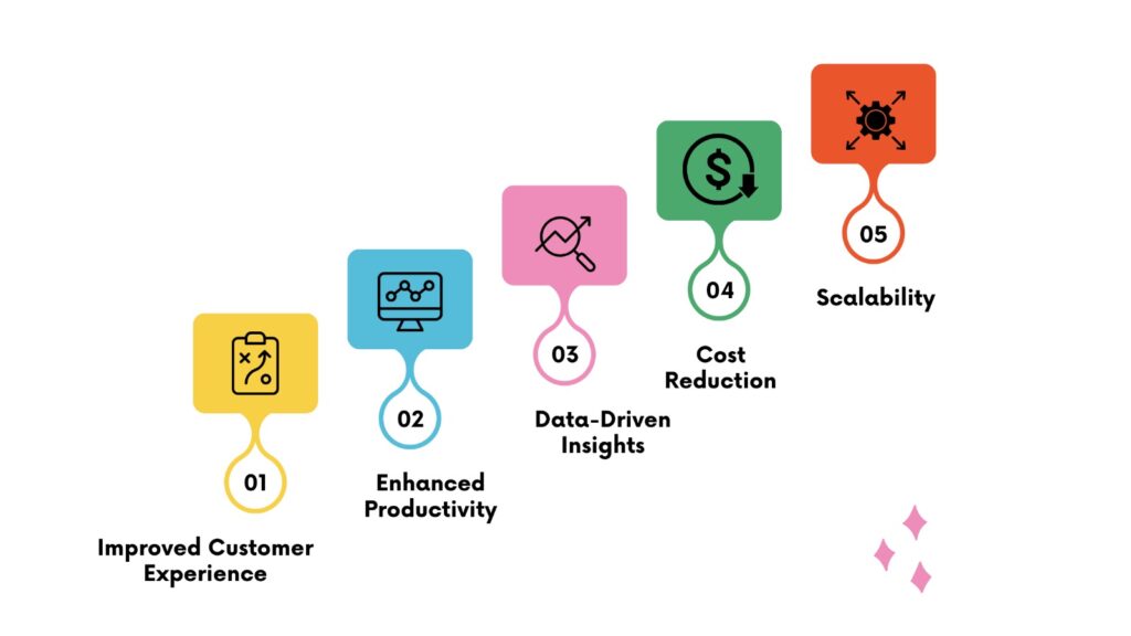 benefits of API integration