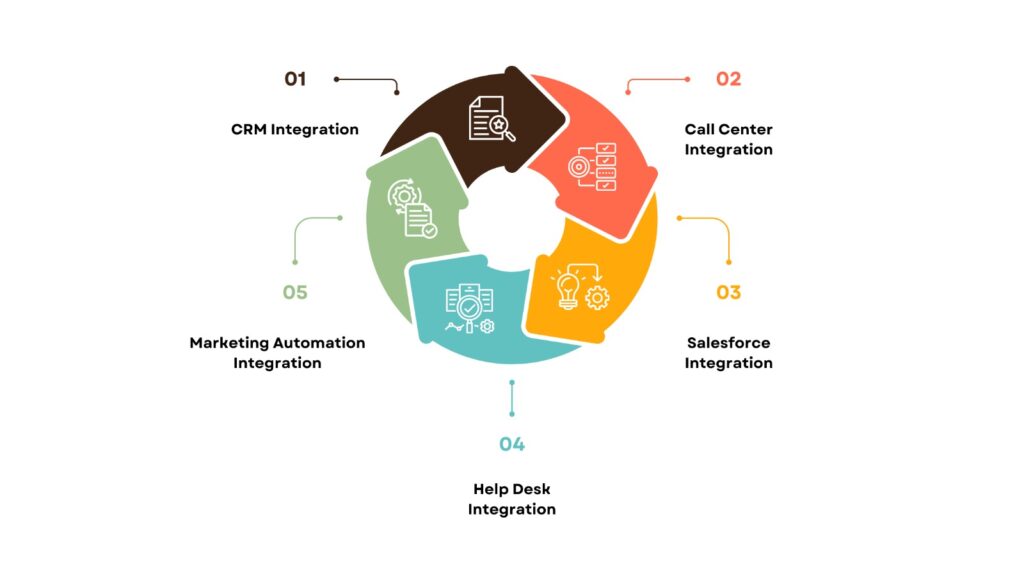 features of API integration