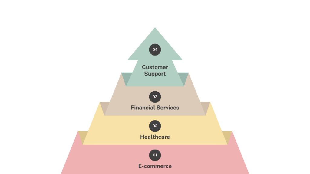 use cases of call analytics