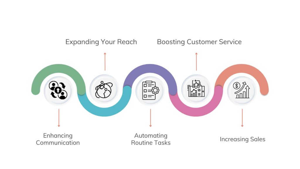 benefits of whatsapp business api