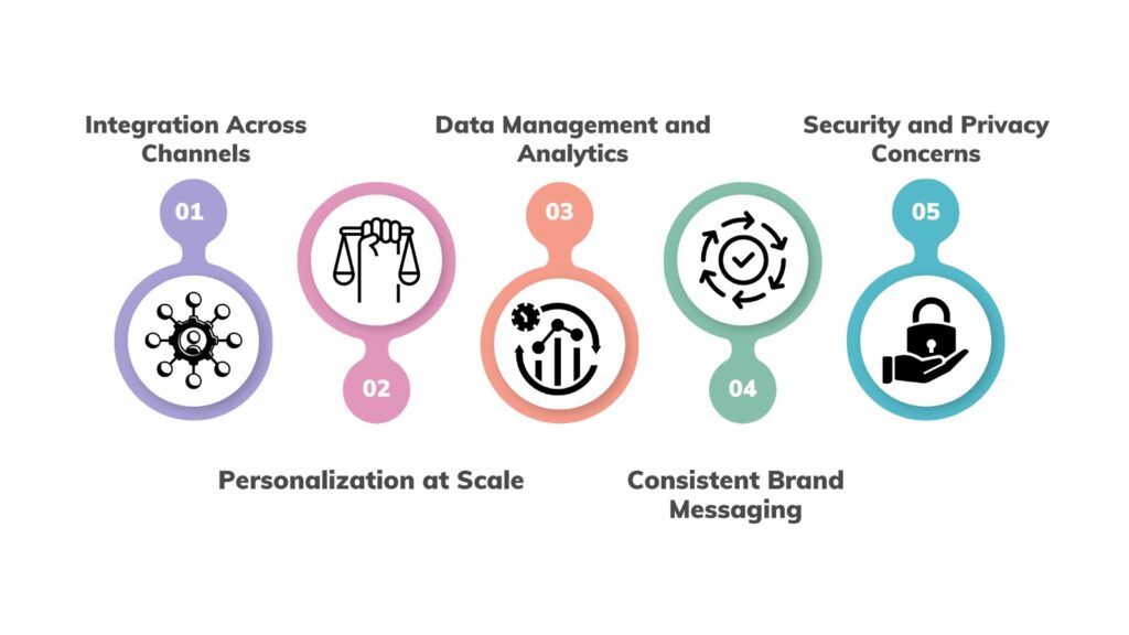 key challenges of omni channel marketing