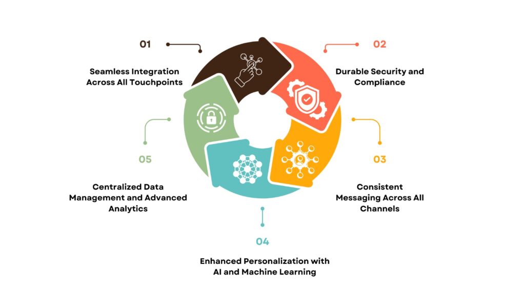 overcoming challenges of omni channel