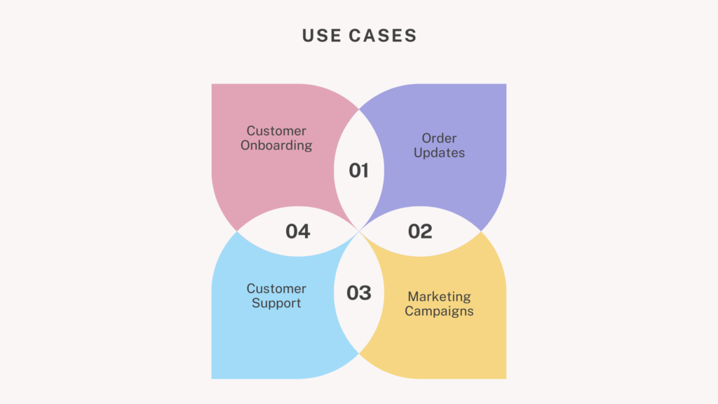 Use Cases