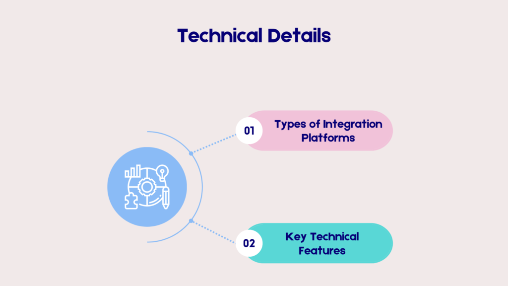 technical details of CRM with voice calls