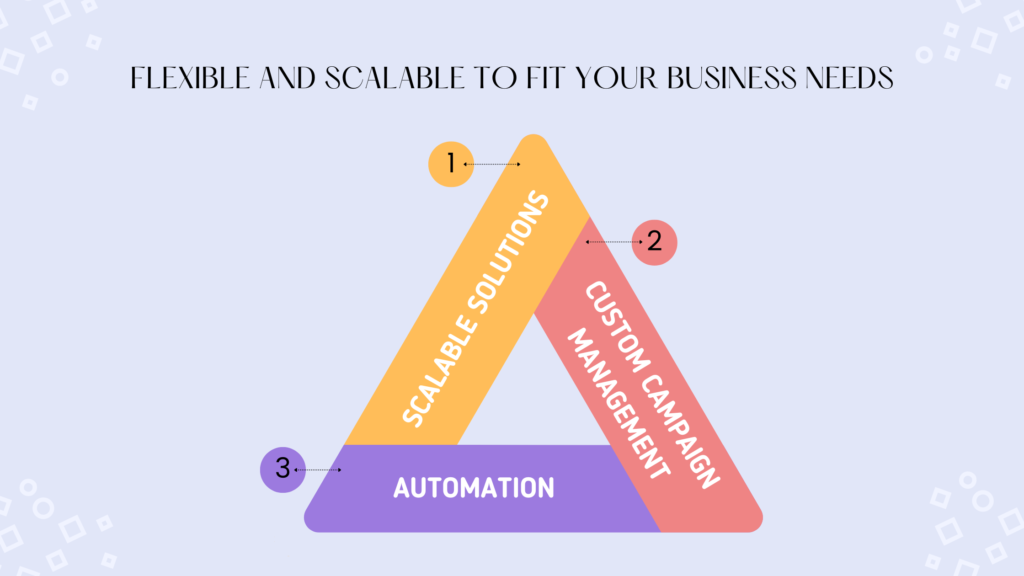 Flexible and Scalable to Fit Your Business Needs