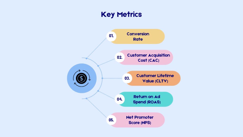 Key Metrics to Measure ROI