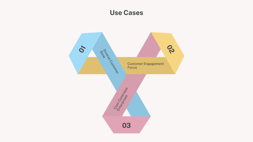 Use Cases for Multichannel Communication