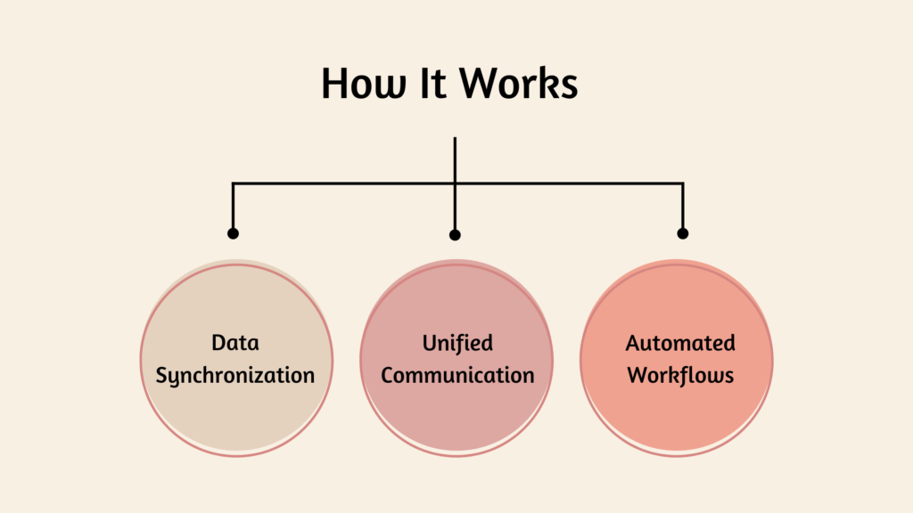 how it works