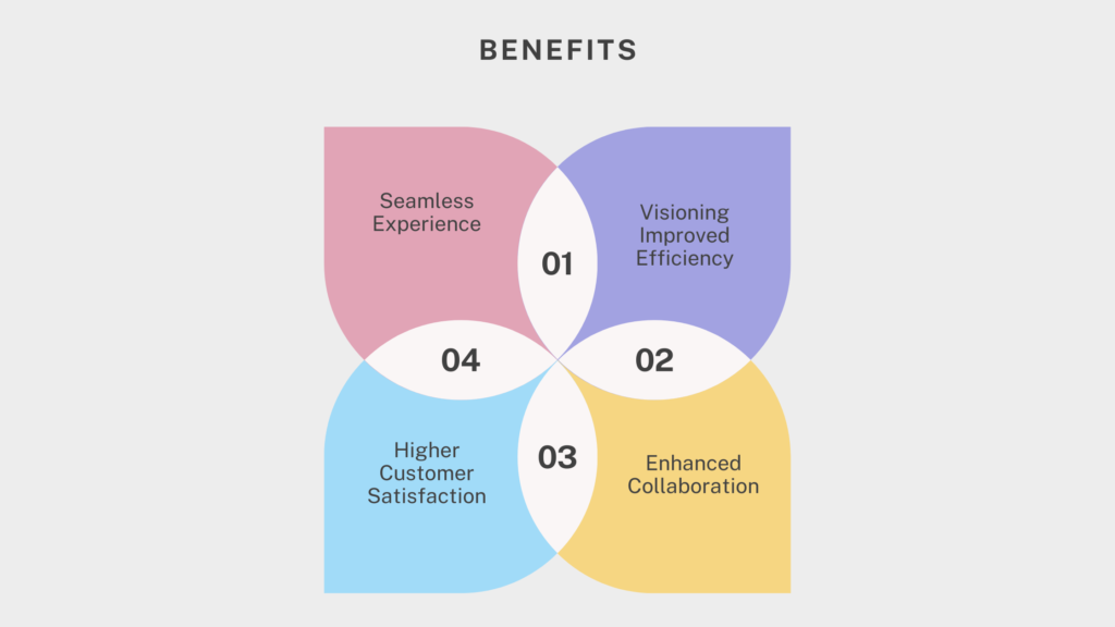 Benefits of Unified Communication