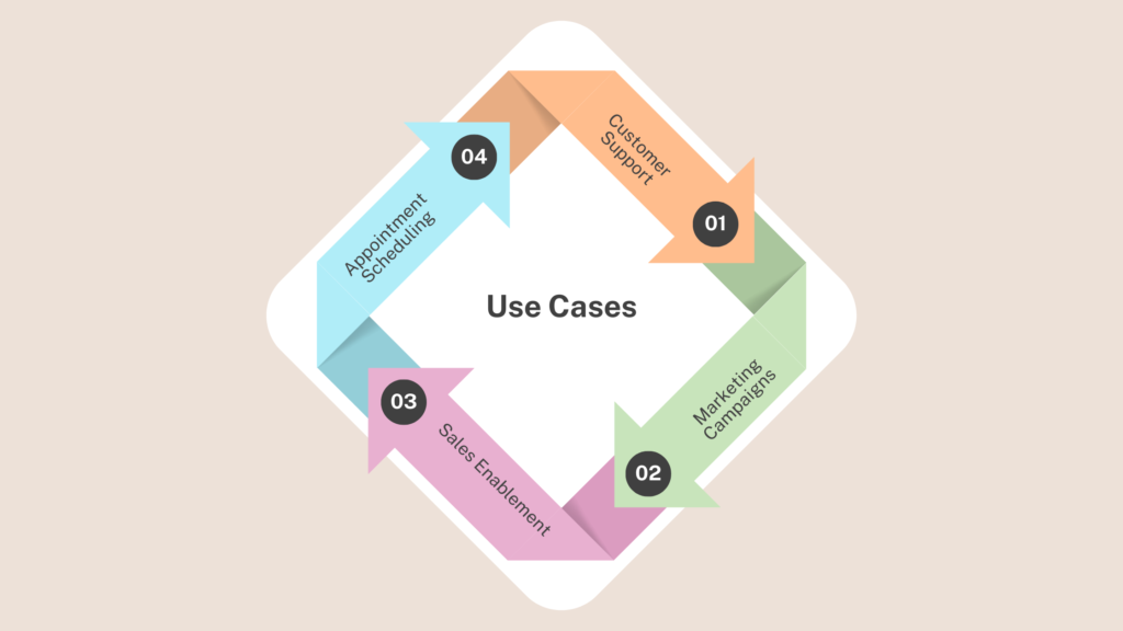 use cases of unified communication