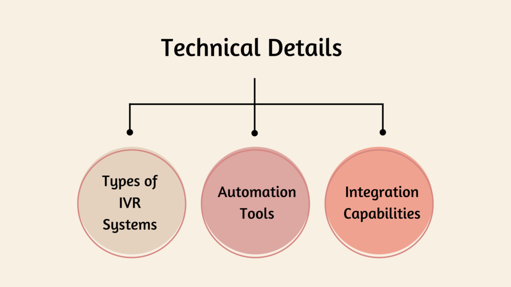 technical details for voice campaigns