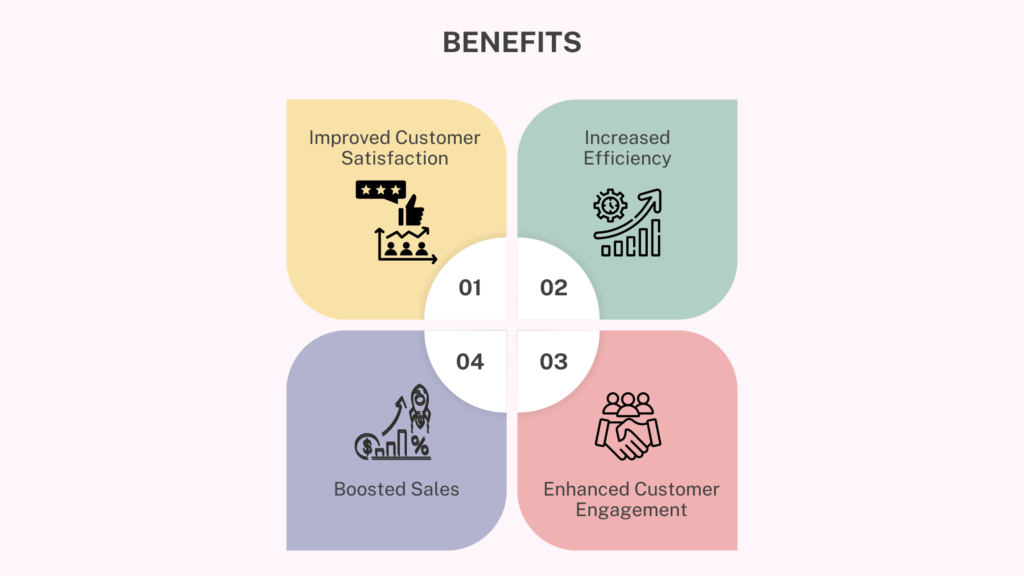 benefits of integration