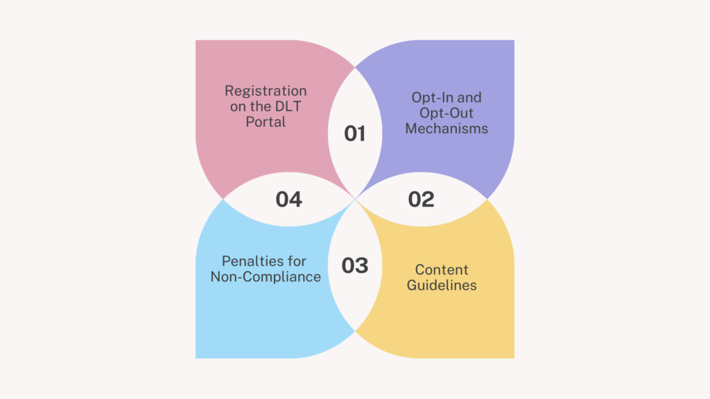 regulation of sms blast