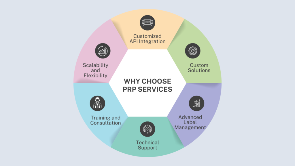 why choose prp services