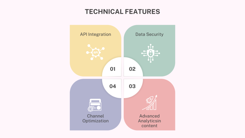 Technical Features of PRP’s Solutions