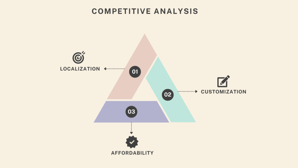 Competitive Analysis