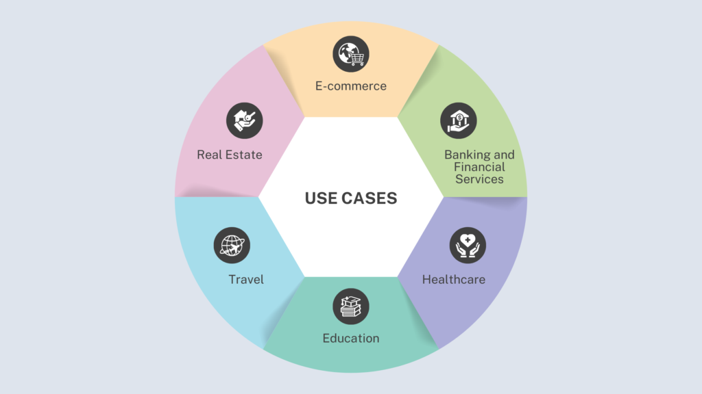 use cases of whatsapp business api