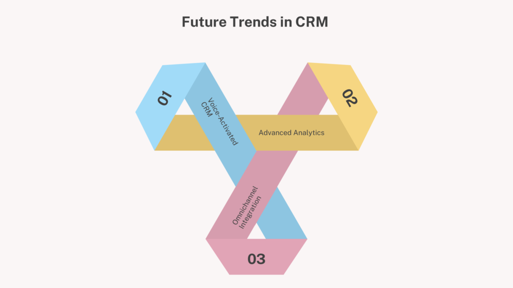 future trends in CMR with voice call