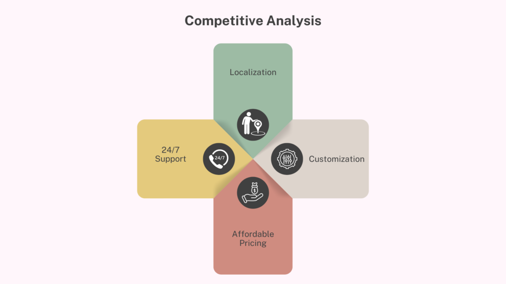 Competitive Analysis