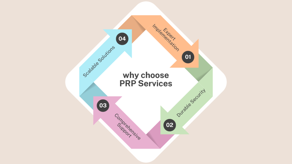 why choose prp services