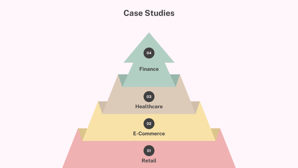 Case Studies