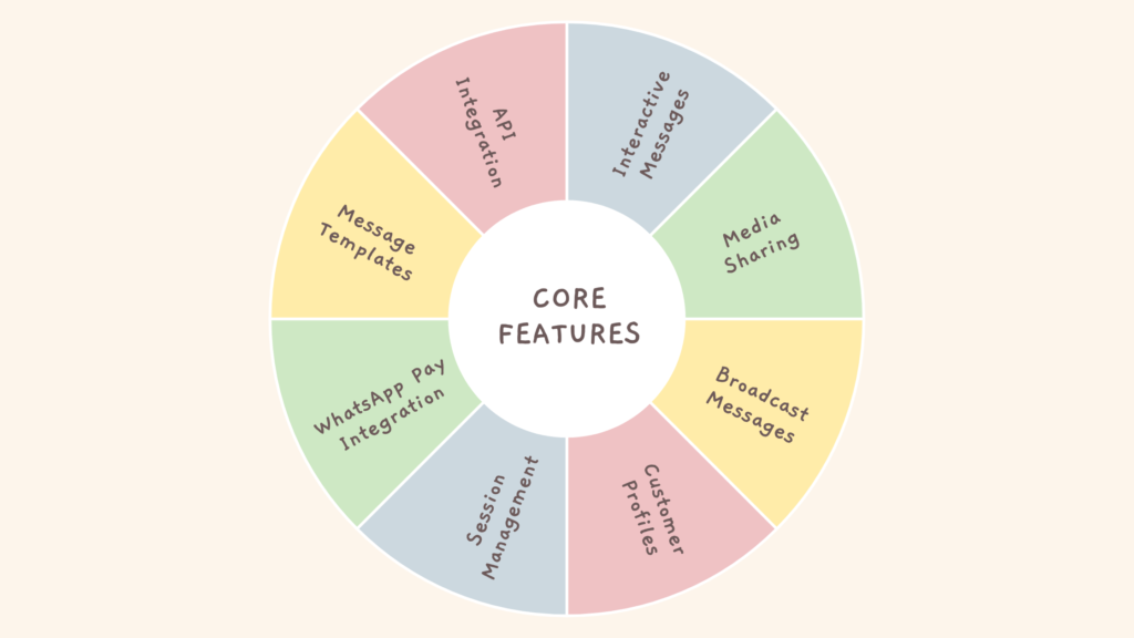 core features