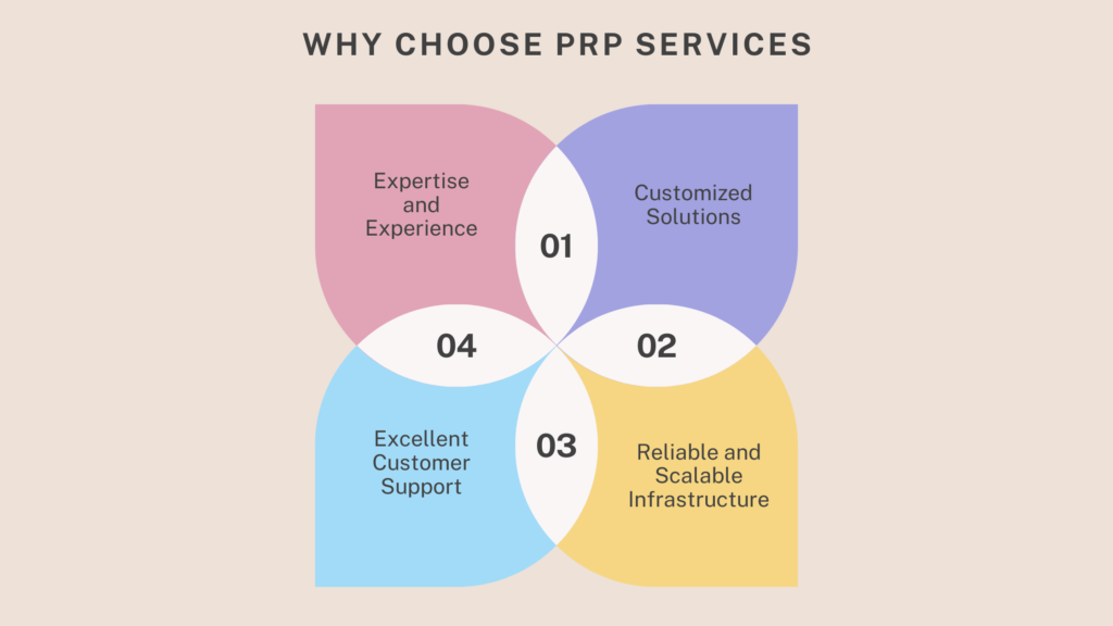 why choose PRP Services