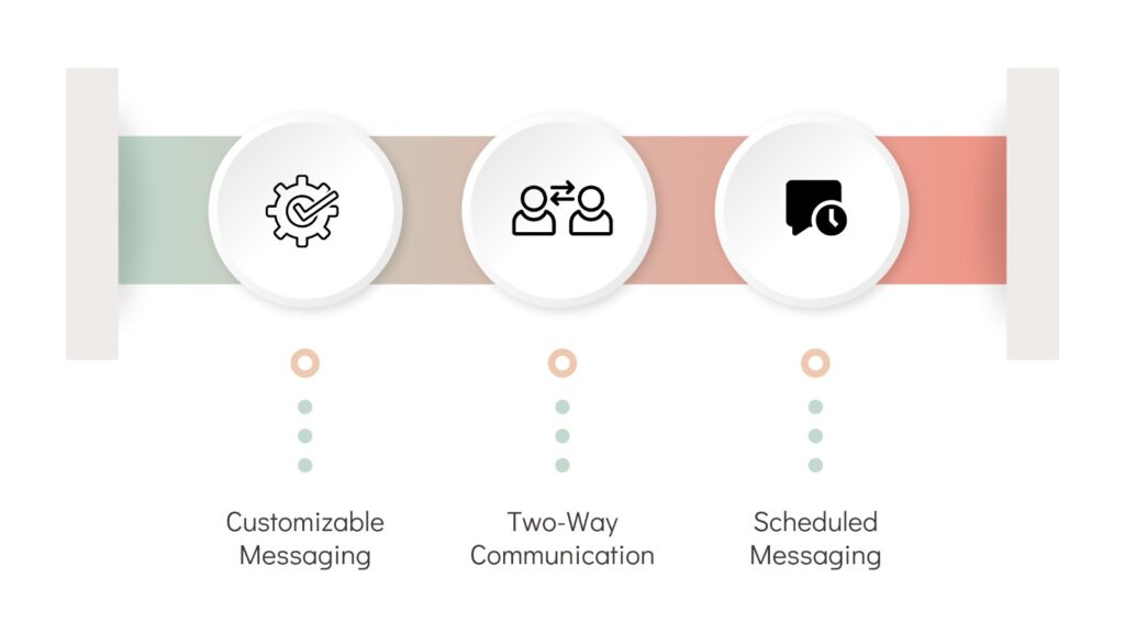 Key Features of Bulk SMS Platform