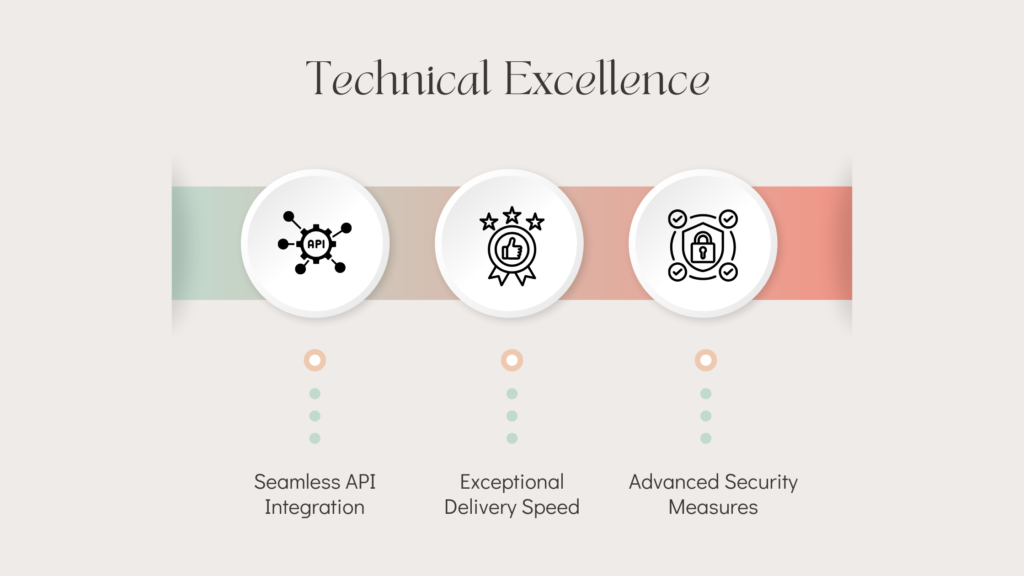 Technical Excellence with PRP Service's Bulk SMS Platform