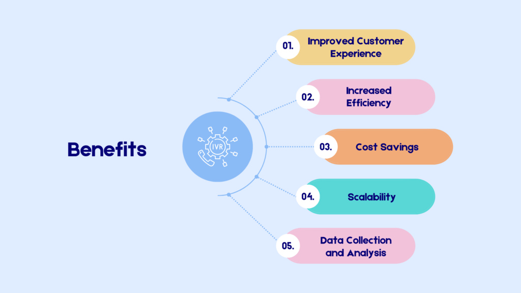 Benefits of IVR Solutions