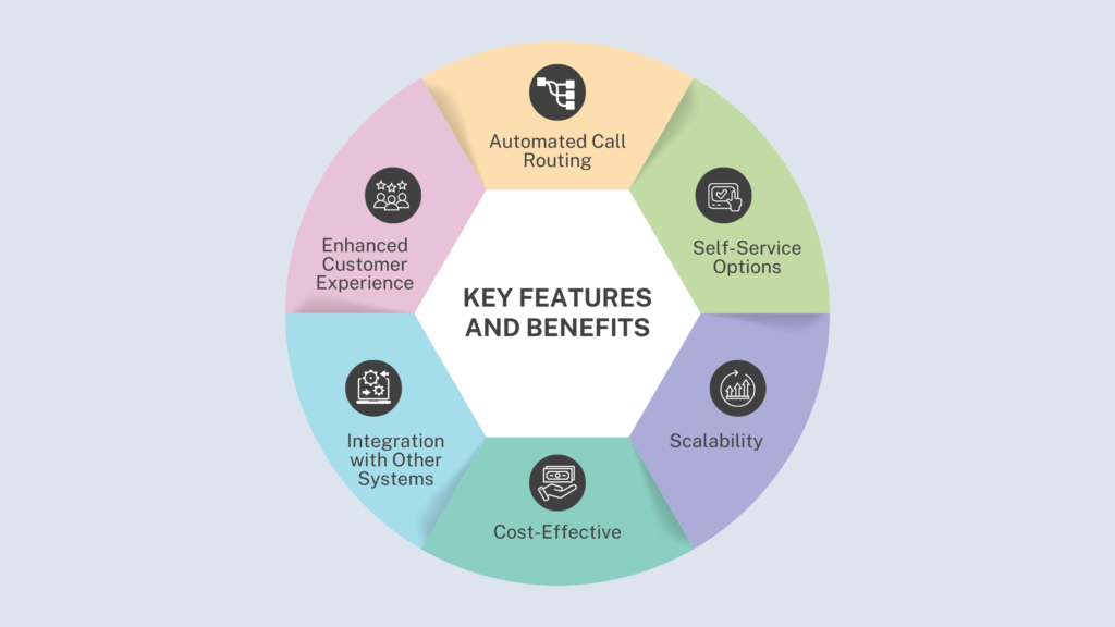 key benefits of cloud based IVR