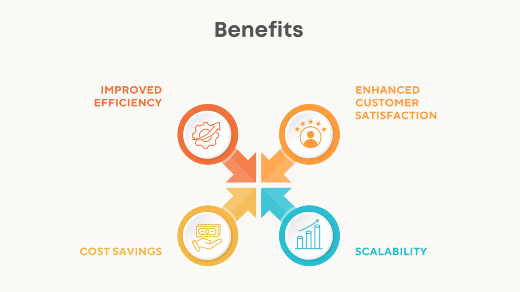 benefits of IVR systems