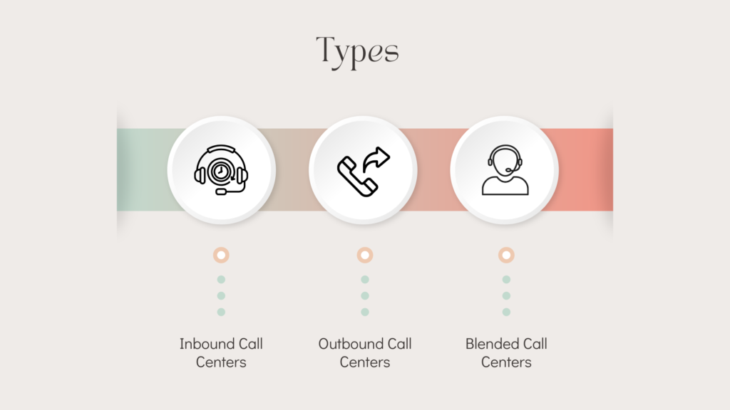 Types of Call Centers