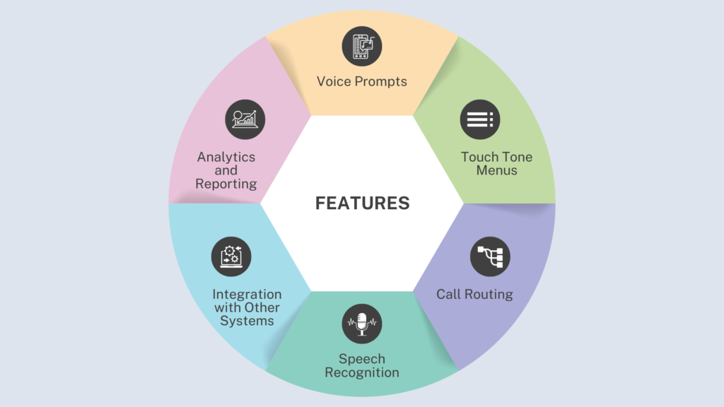 features of IVR Solutions