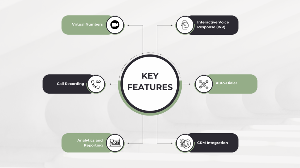 Key Features of Cloud Telephony Solutions