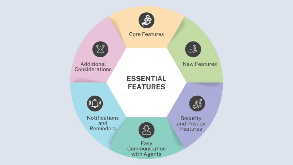 Essential Features of an IVR System