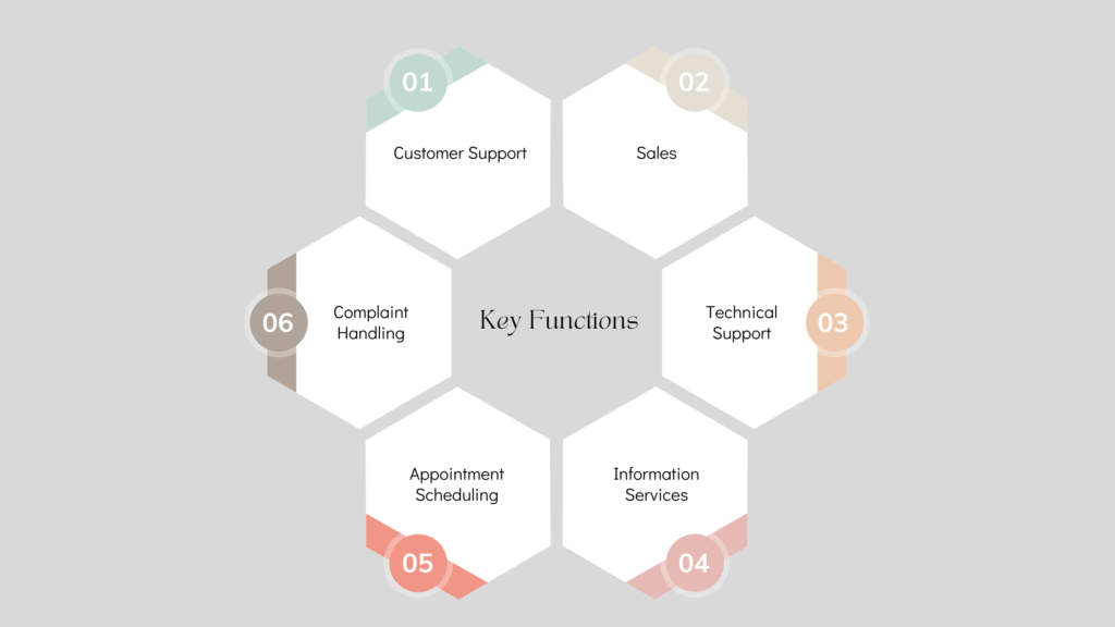 Key Functions of Call Centers