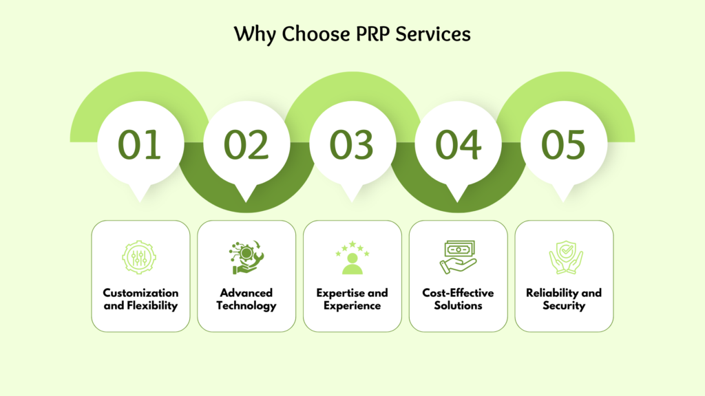 why choose PRP as a service provider