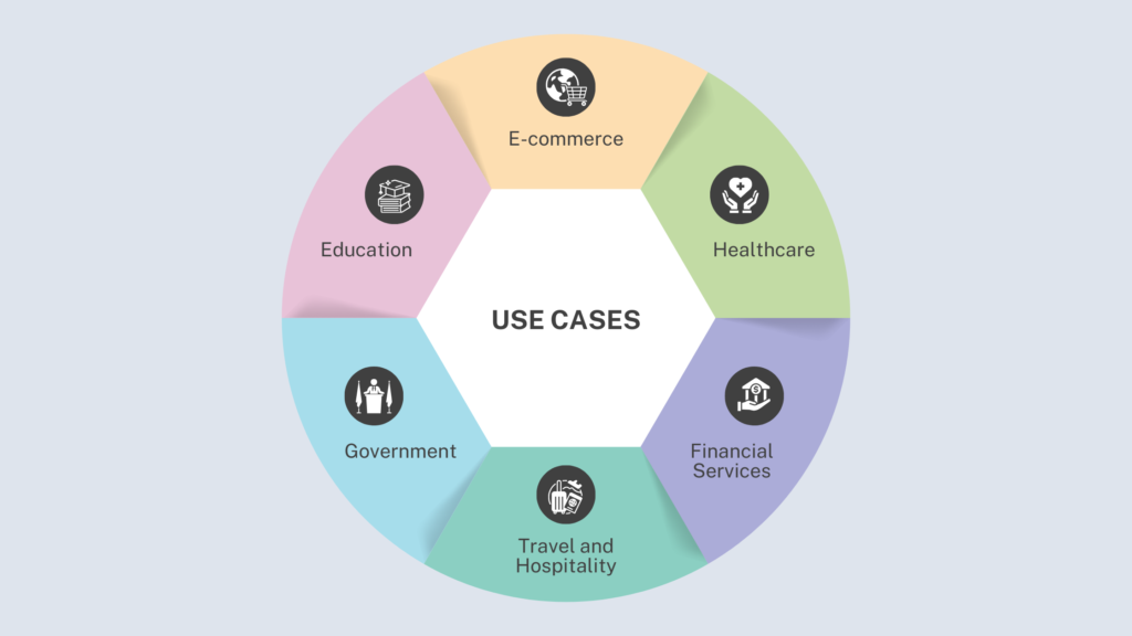 Use Cases for Toll-Free Numbers in India