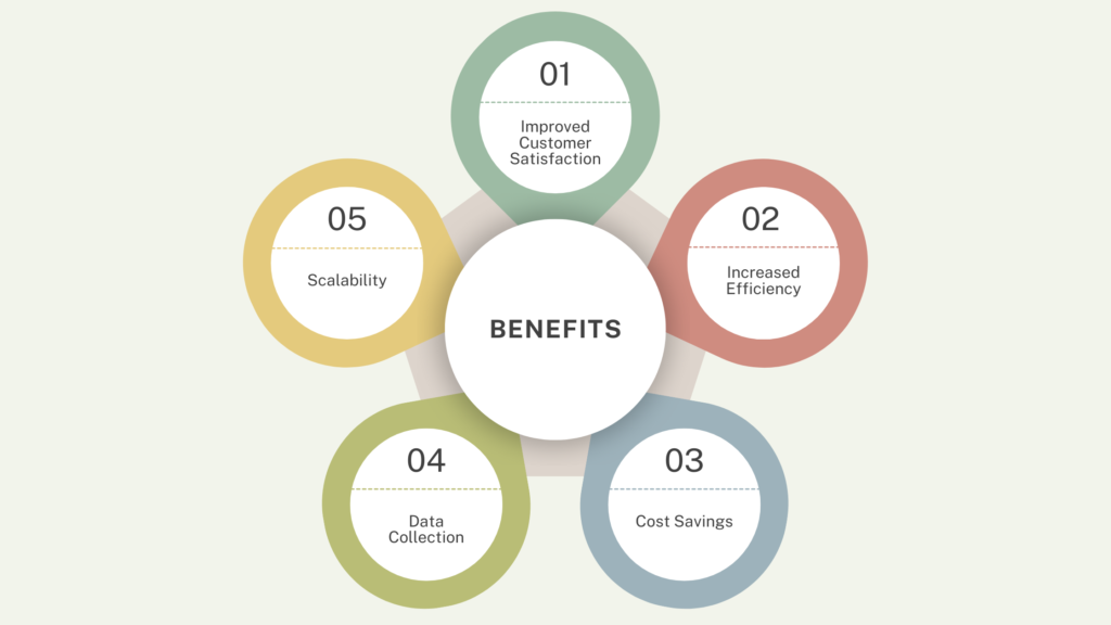 Benefits of Call Centers