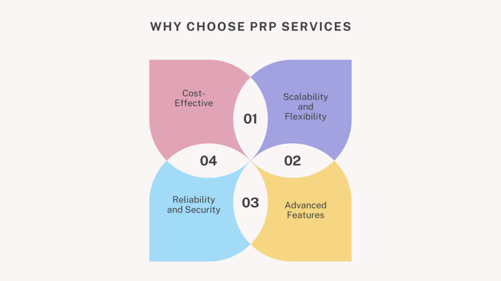 Why Choose PRP Services as a Provider