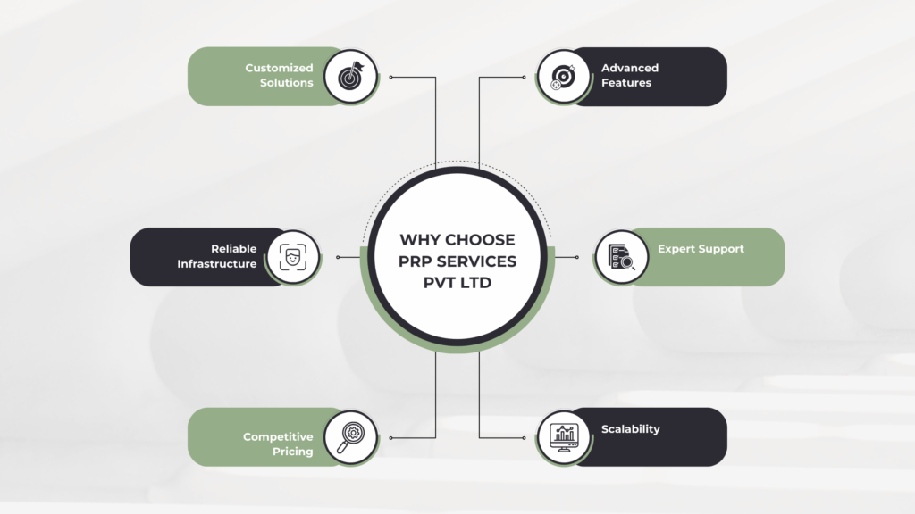 Why Choose PRP Services Pvt Ltd