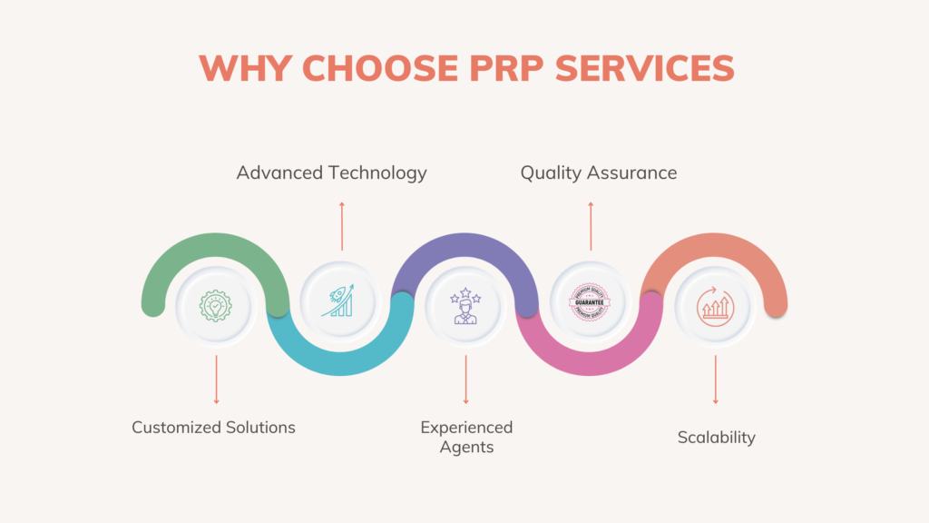 Why Choose PRP Services Pvt Ltd for Your Call Center Needs