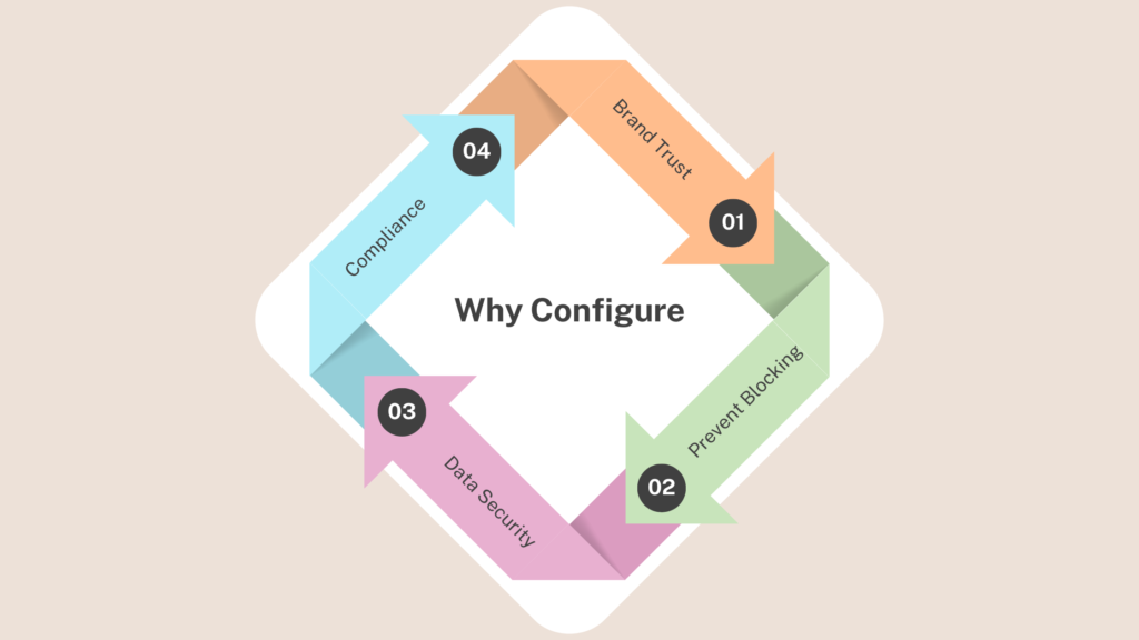 Why Configure a TM ID in DLT Platforms