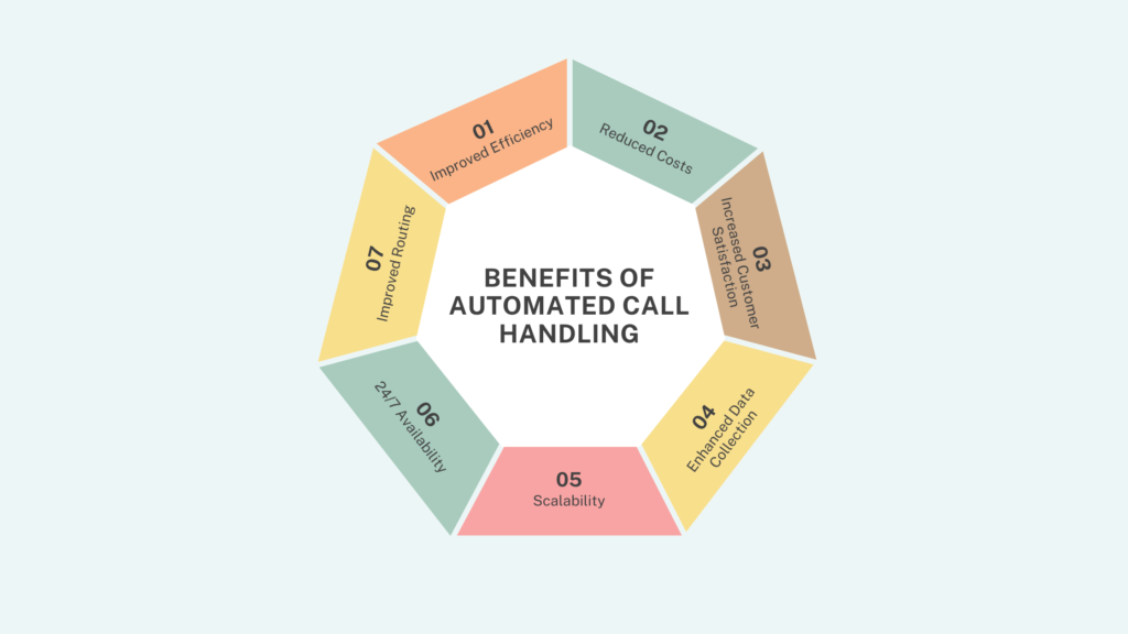 benefits of Automated Call Handling