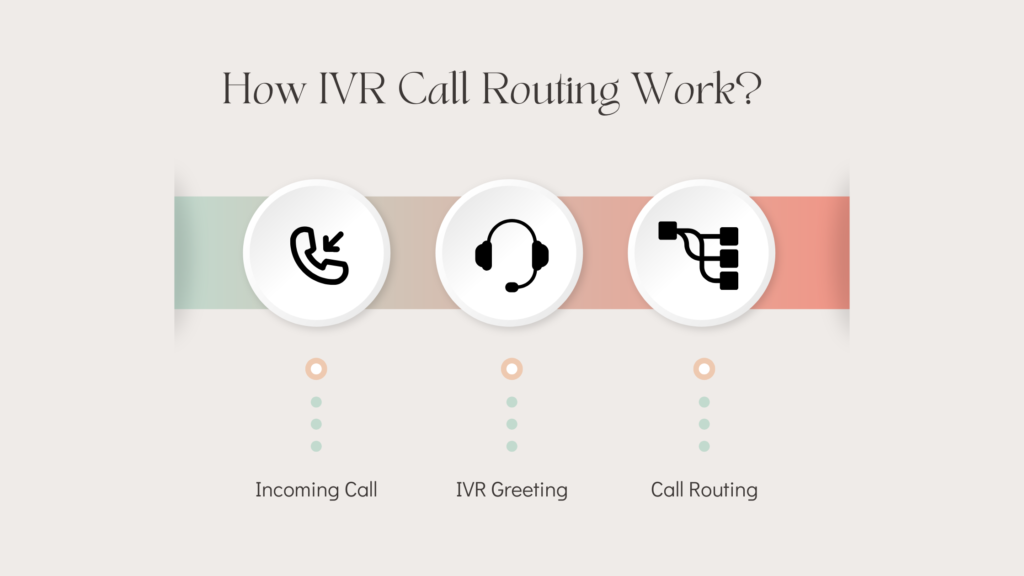 How Does IVR Call Routing Work?