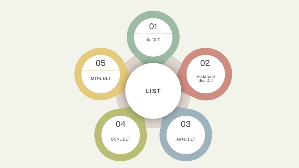 List of DLT Operators in India